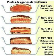 Secreto de cocinar la mejor carne a la brasa